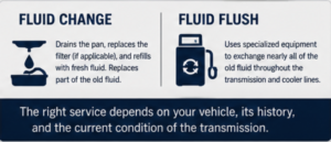 transmission fluid change vs fluid flush